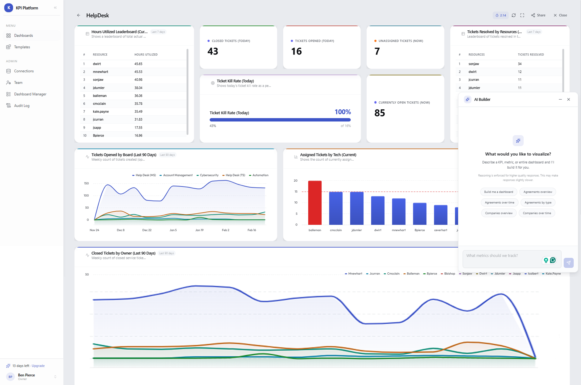 Techfive Dashboard Software