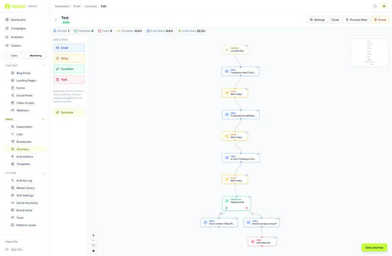 Vantaic marketing and sales platform